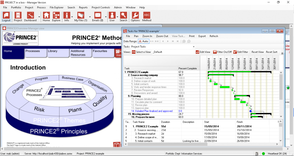 PRINCE2 Project